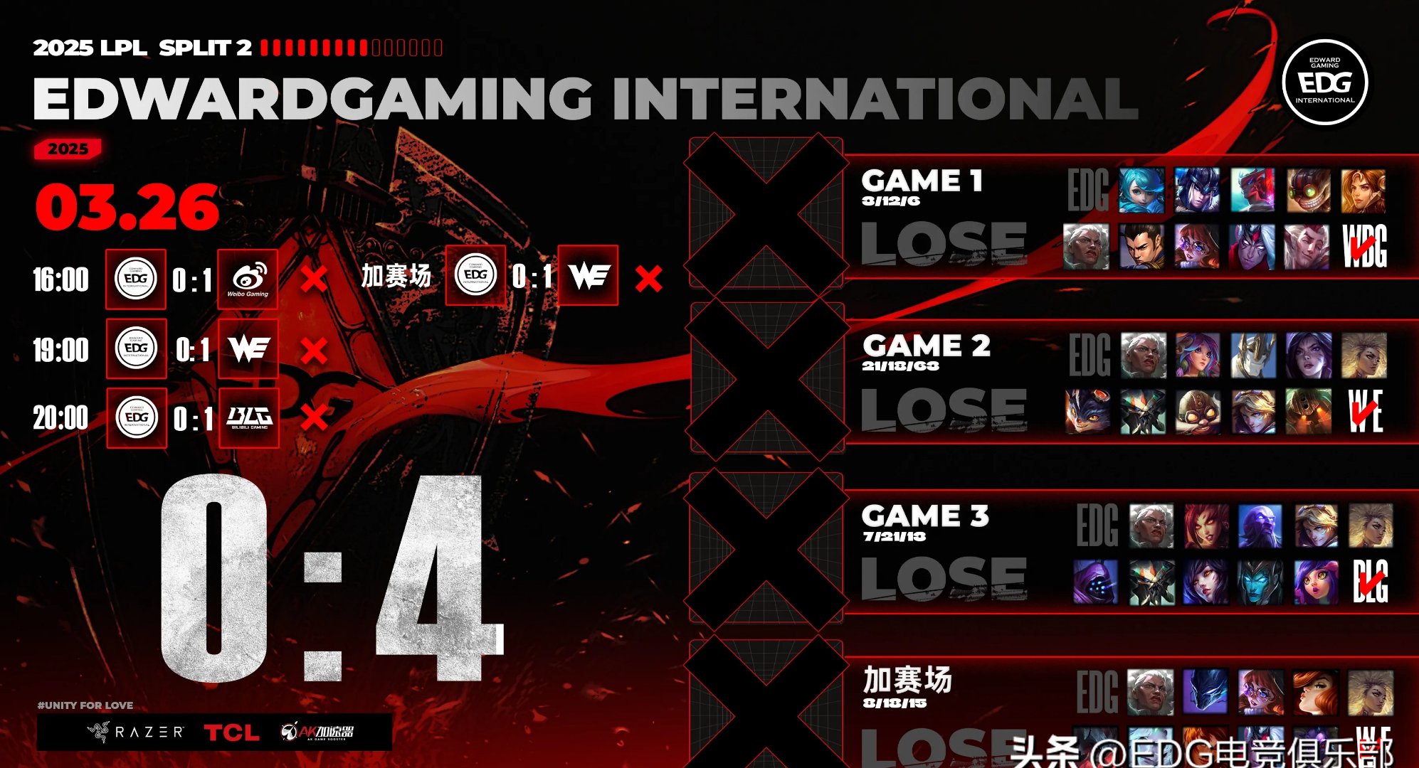 EDG翻盘TL，Faker拿下关键大龙鏖战多局成都决赛之夜，成为赛场最大亮点的简单介绍