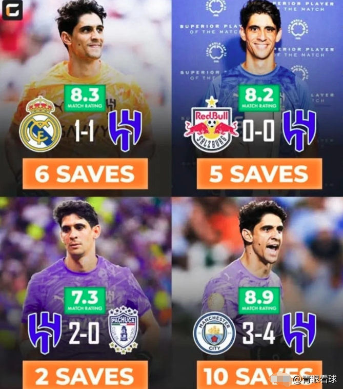 曼城逆转巴西，C罗送出助攻