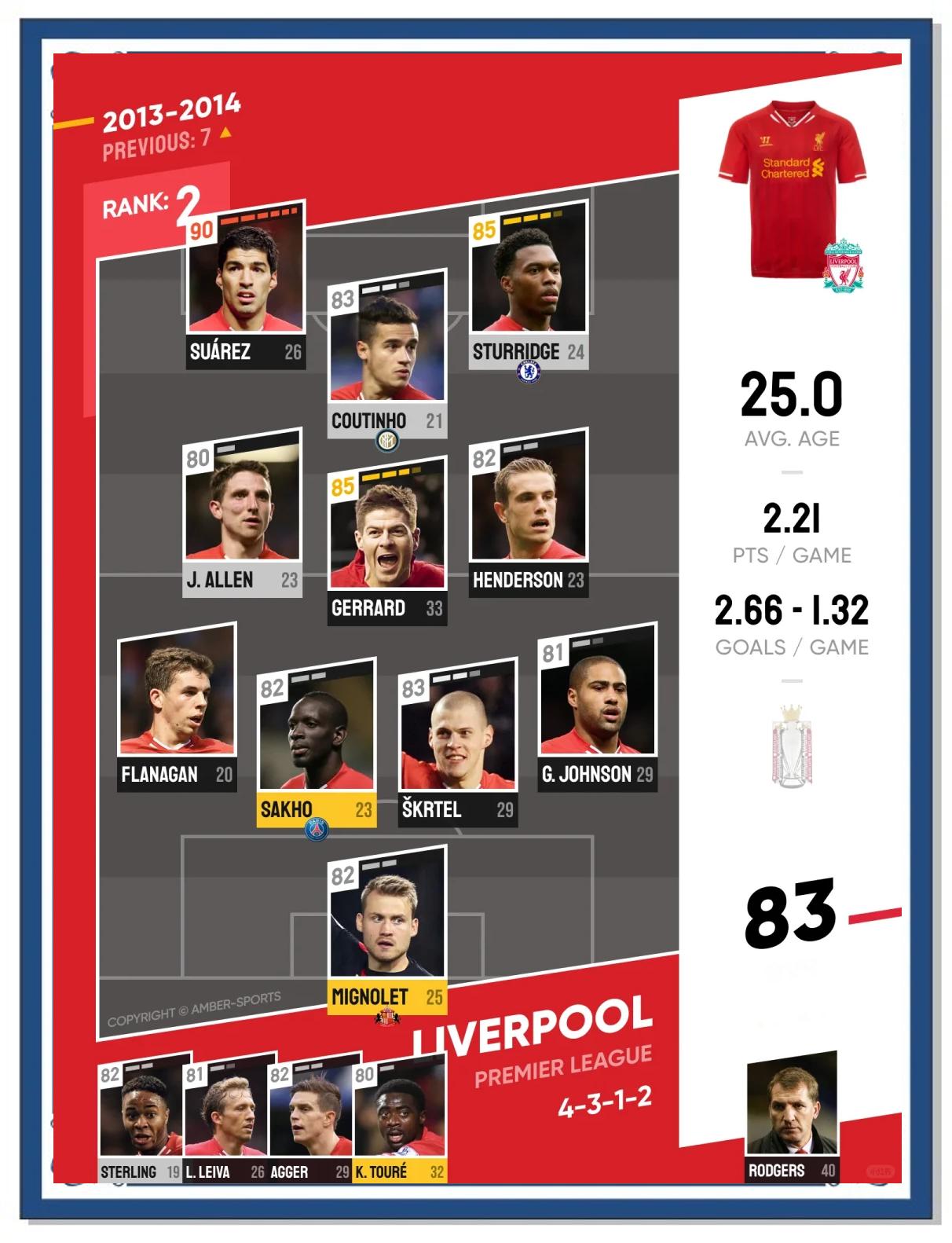 智利轻取里昂,苏亚雷斯打破历史纪录的简单介绍 智利轻取里昂,苏亚雷斯打破历史纪录的简单介绍