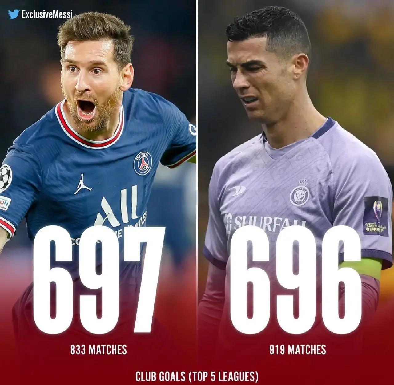 尤文圣日耳曼双杀：C罗梅西双双进球