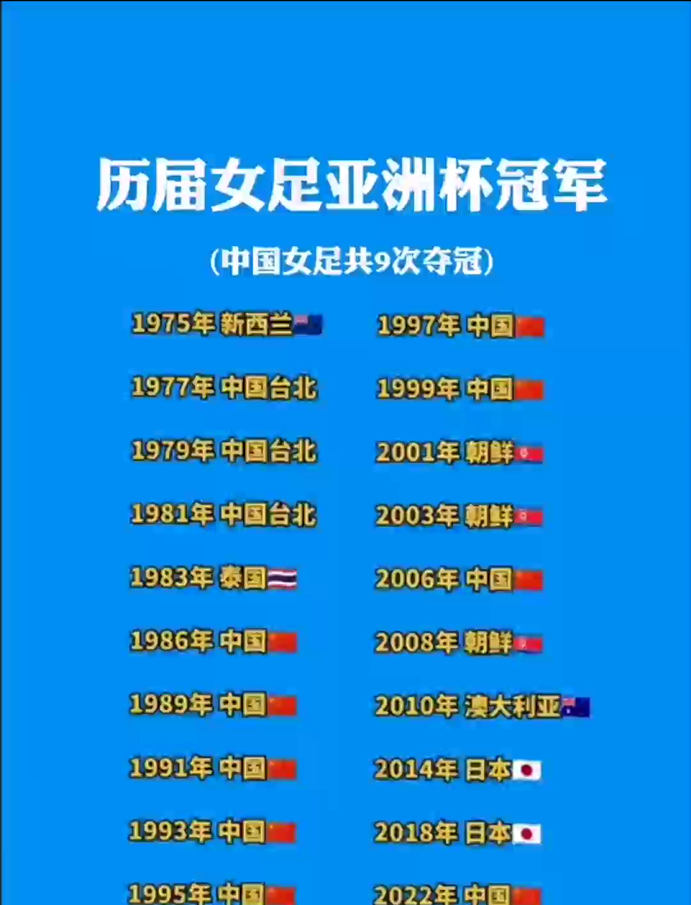 世界女足赛场上风起云涌,中国队有望夺魁 世界女足赛场上风起云涌,中国队有望夺魁