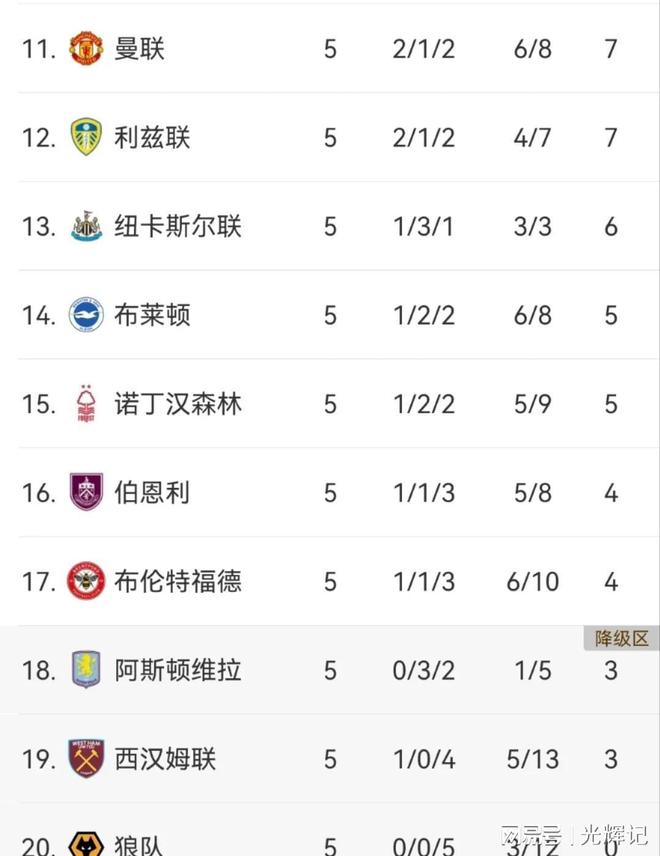 利物浦客场逆转桑德兰，再次升至榜首