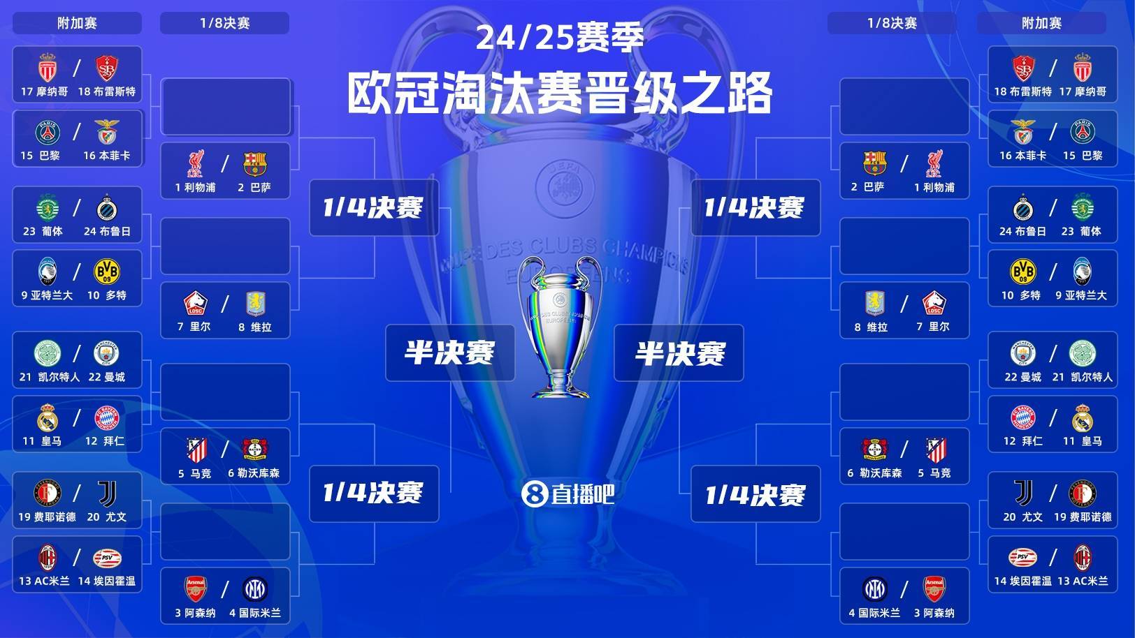 马德里竞技艰难晋级,欧冠小组赛成绩不佳 马德里竞技艰难晋级,欧冠小组赛成绩不佳